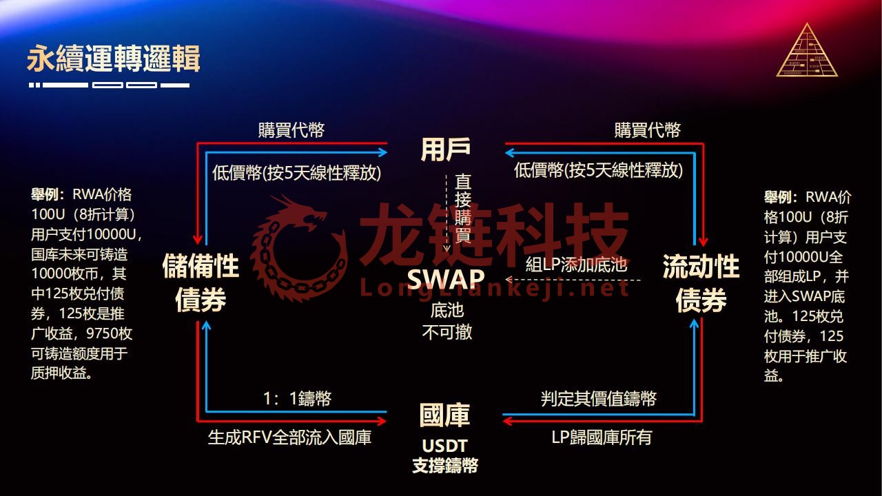 15_RWA經濟模型_09.jpg