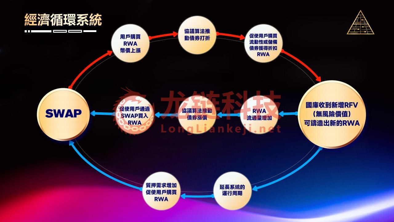 15_RWA經濟模型_08.jpg