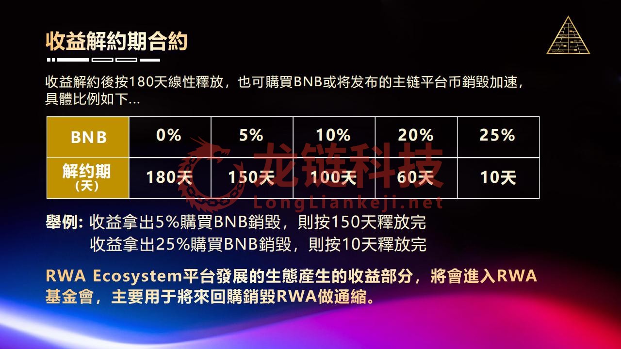 15_RWA經濟模型_11.jpg