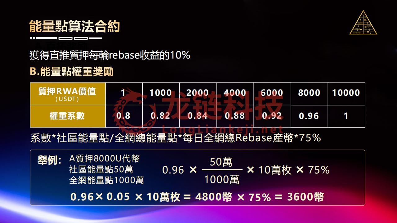 15_RWA經濟模型_12.jpg