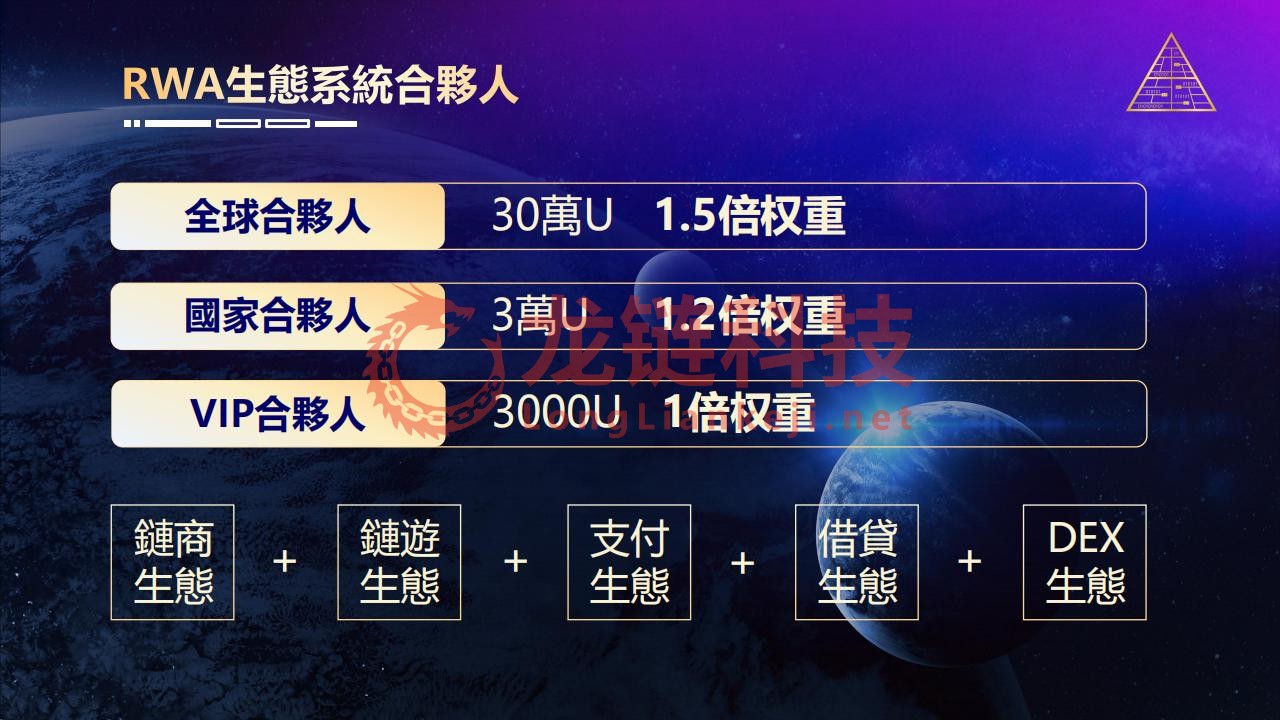 15_RWA經濟模型_15.jpg
