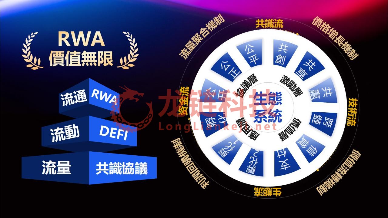 15_RWA經濟模型_17.jpg