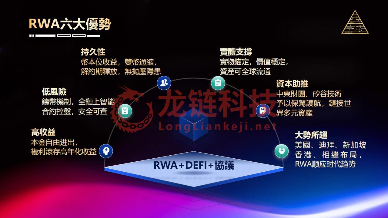 15_RWA經濟模型_18.jpg